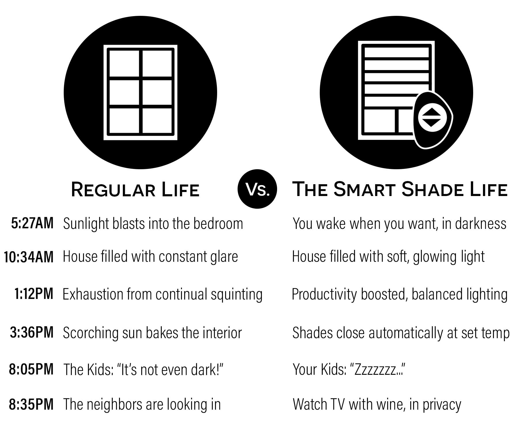 Graphic comparing with and without automated shades.